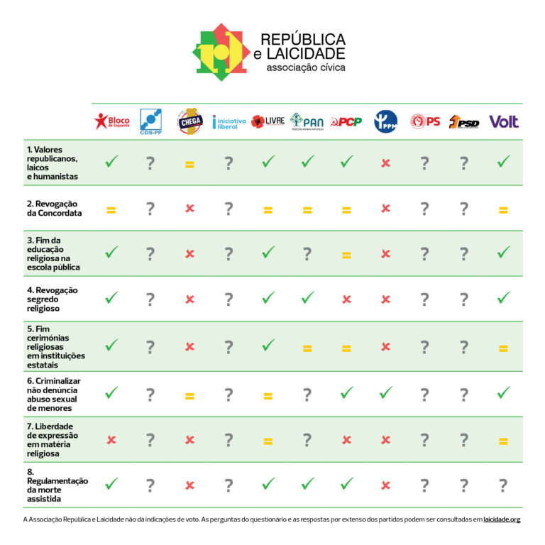 Respostas dos partidos ao nosso questionário: edição de 2025